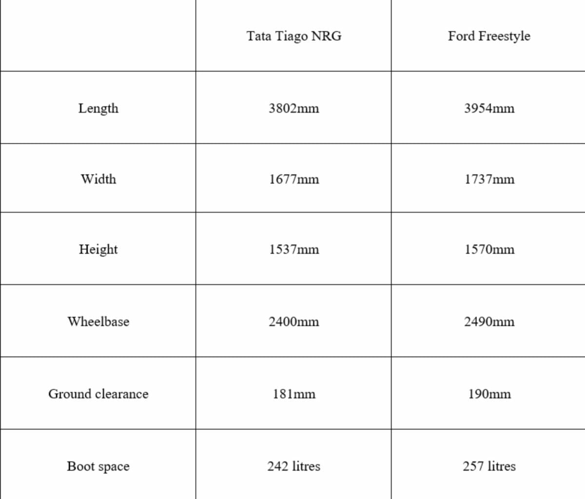 tiago nrg vs freestyle dimensions