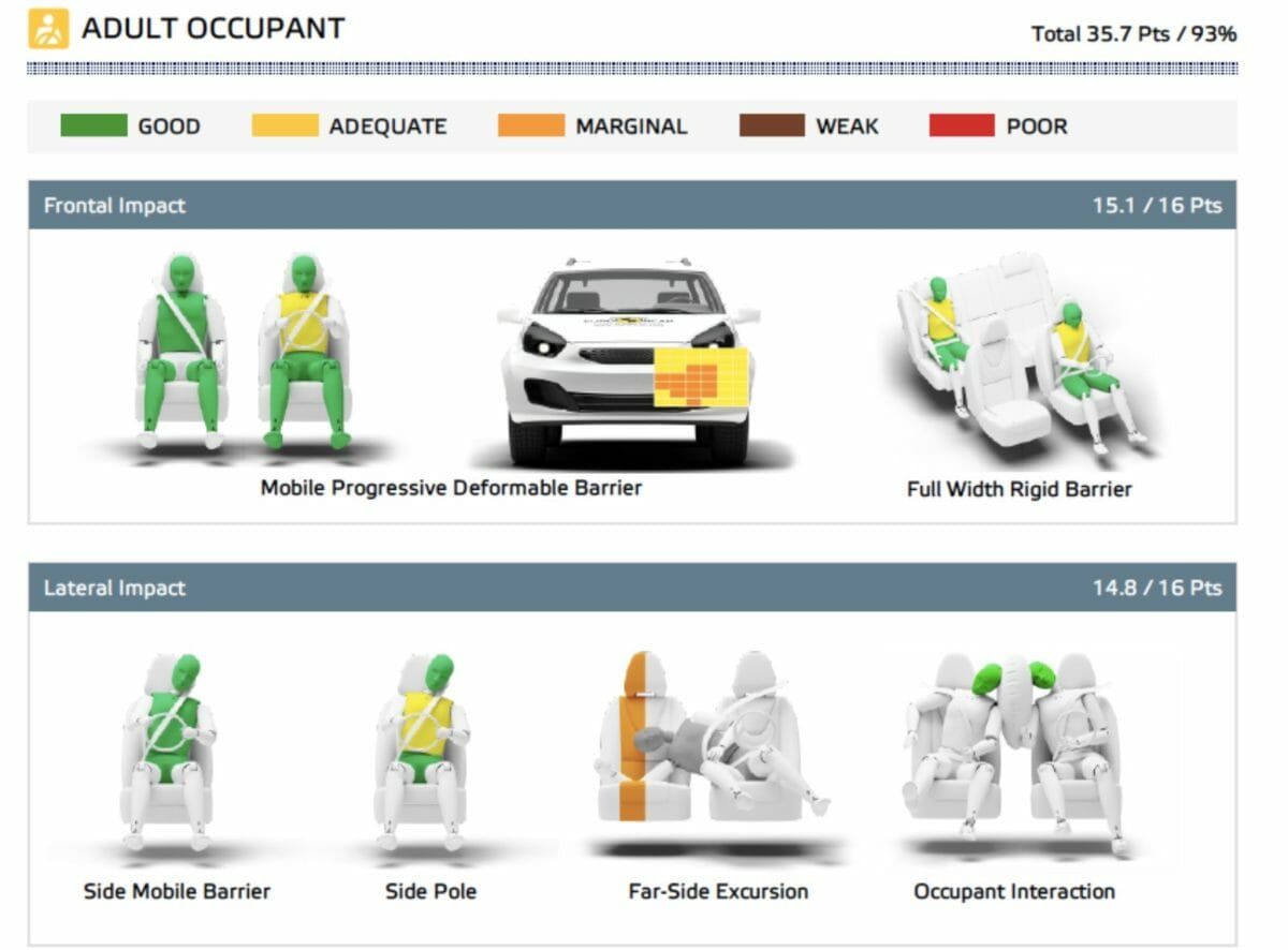 Audi Q4 e tron safety 2