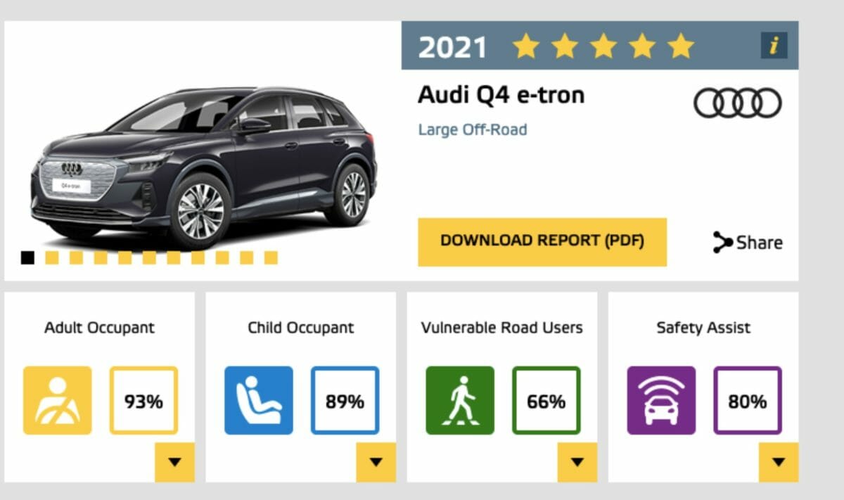 Audi Q4 etron safety