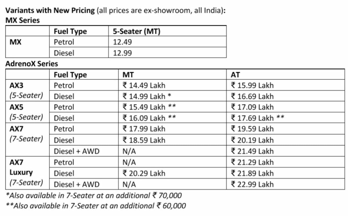 Mahindra XUV700 Prices 8th Oct 2021