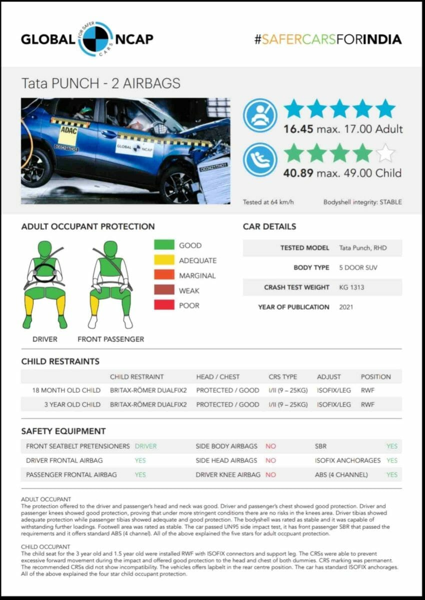 Tata Punch crash test report