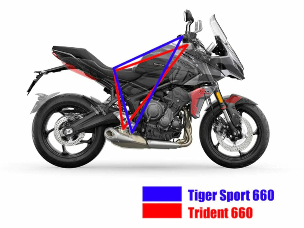 Triumph Tiger Sport 660 (3)