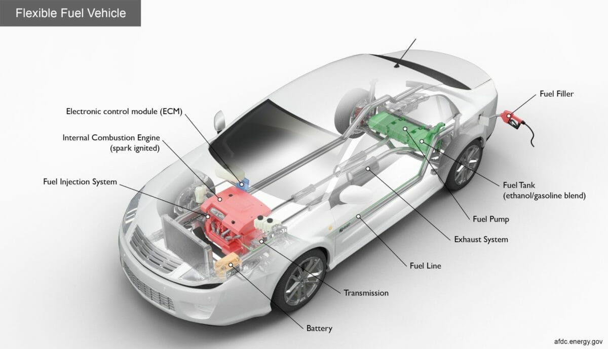 Flex Fuel Car Architecture