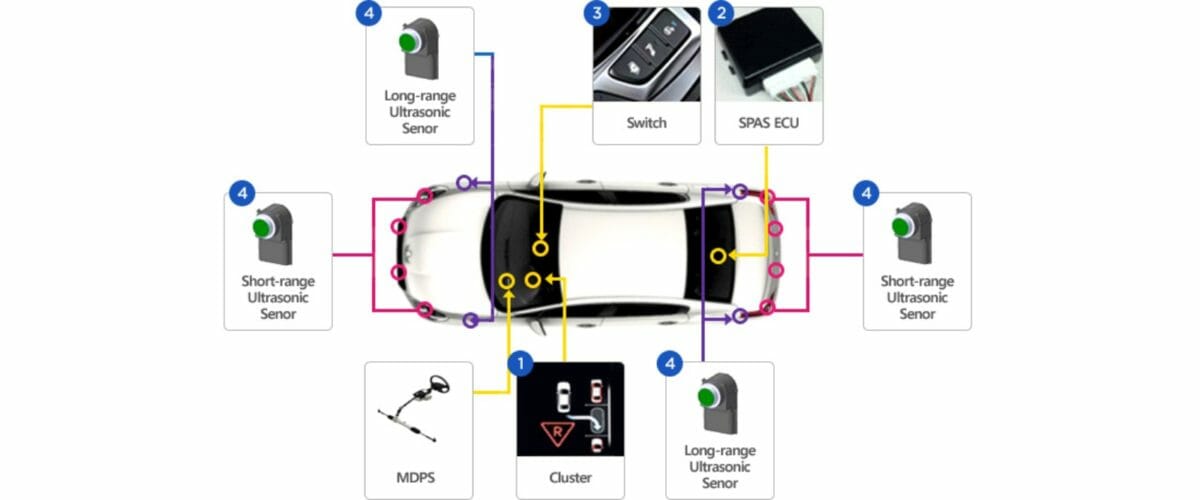 Hyundai Mobis Parking System Design