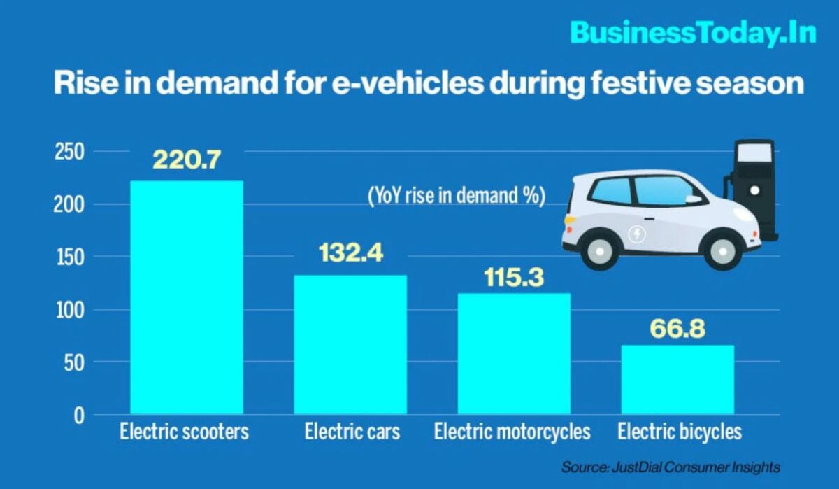 Just Dial EV Demand Report