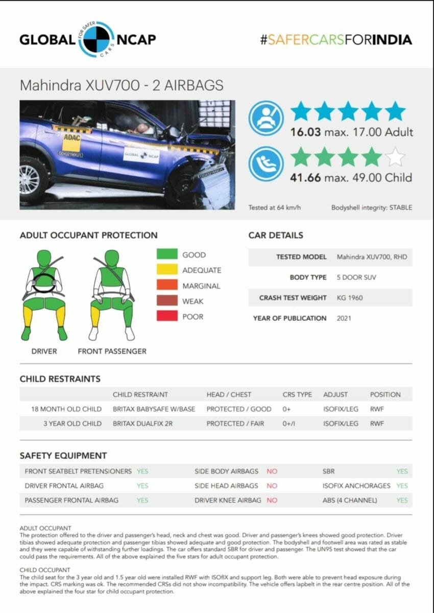 XUV700 crash test report