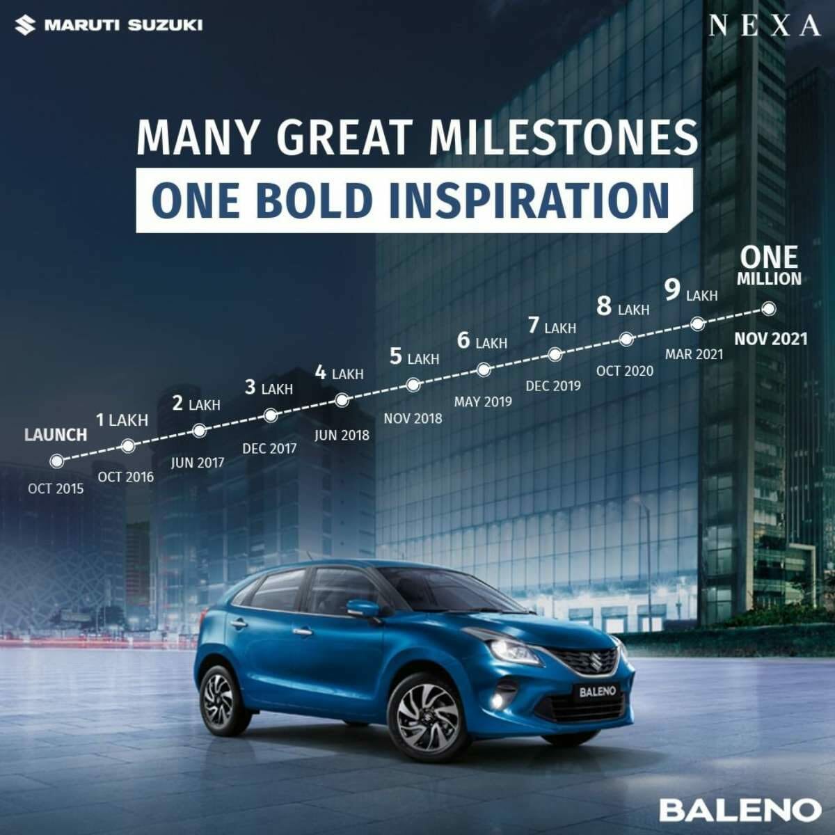 Maruti Suzuki Baleno