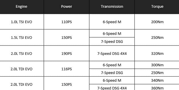 Skoda karoq engine variants