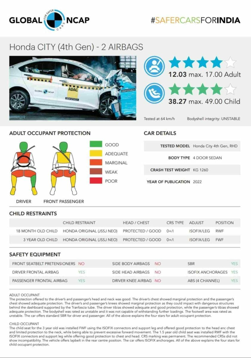 4th gen honda city global ncap report