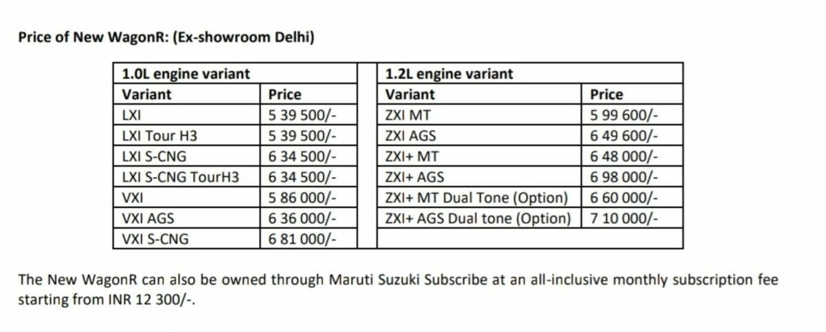 Maruti Suzuki 2022 Wagon R prices