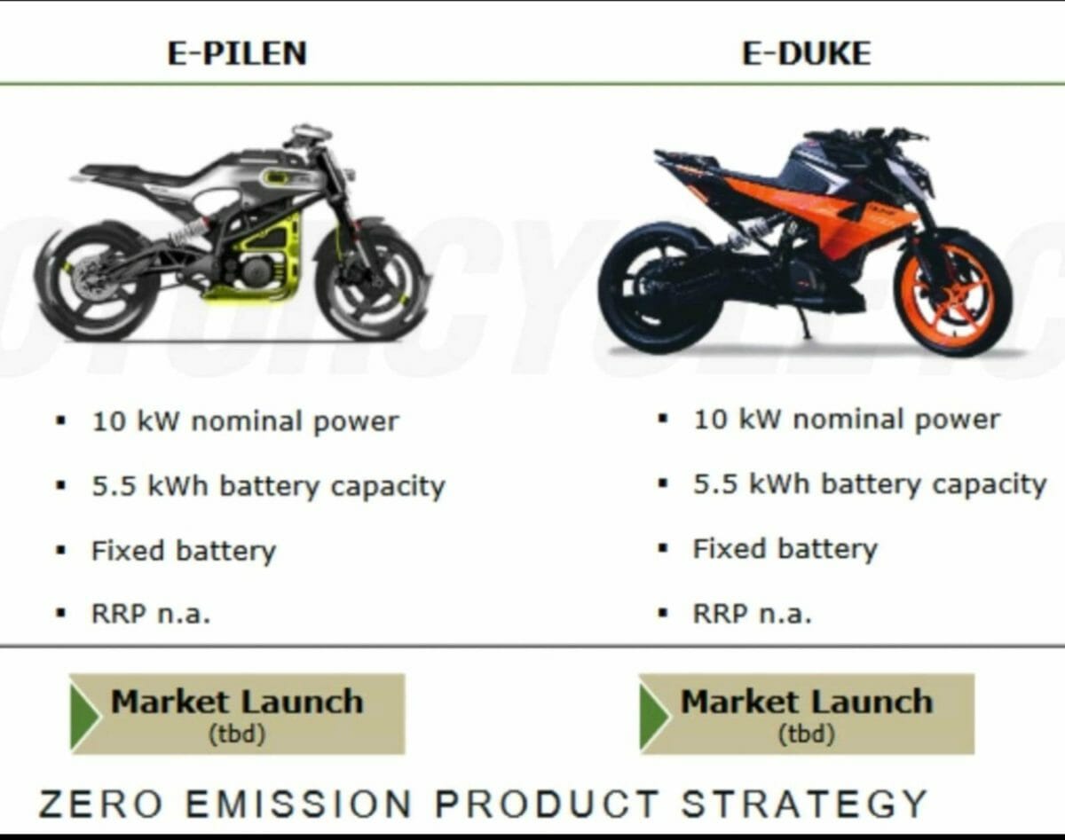 ktm e duke and husqvarna e pilen