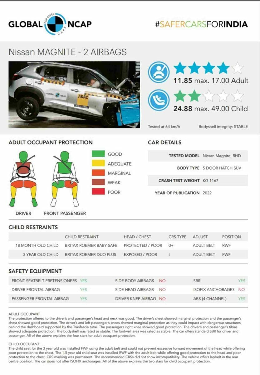 nissan magnite global ncap report