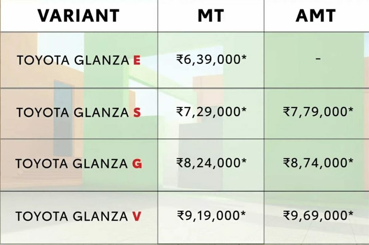 2022 toyota glanza prices