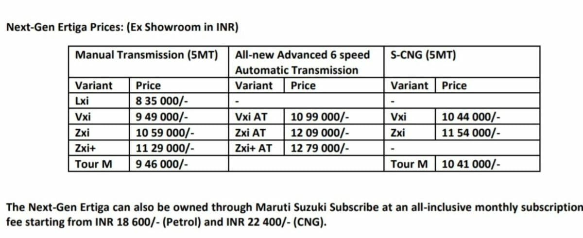 2022 maruti ertiga prices