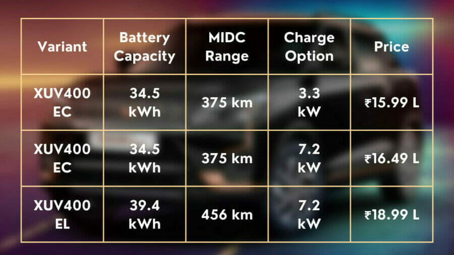 Mahindra XUV400 Pricing