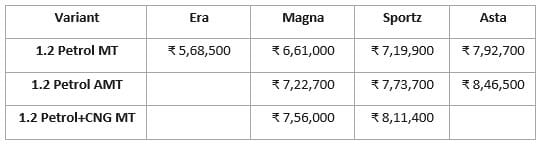 Grand i10 Nios Price