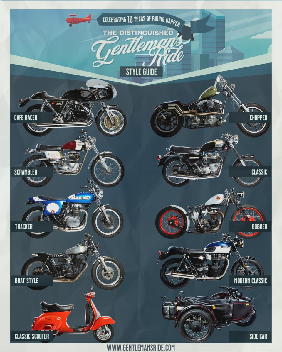 Triumph Distinguished Gentleman's Ride Style Guide
