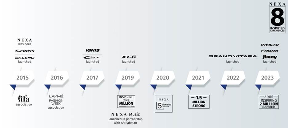 Maruti Nexa
