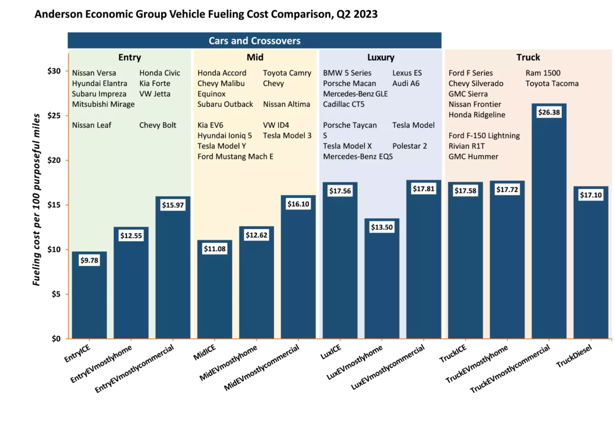 Electric Vehicles