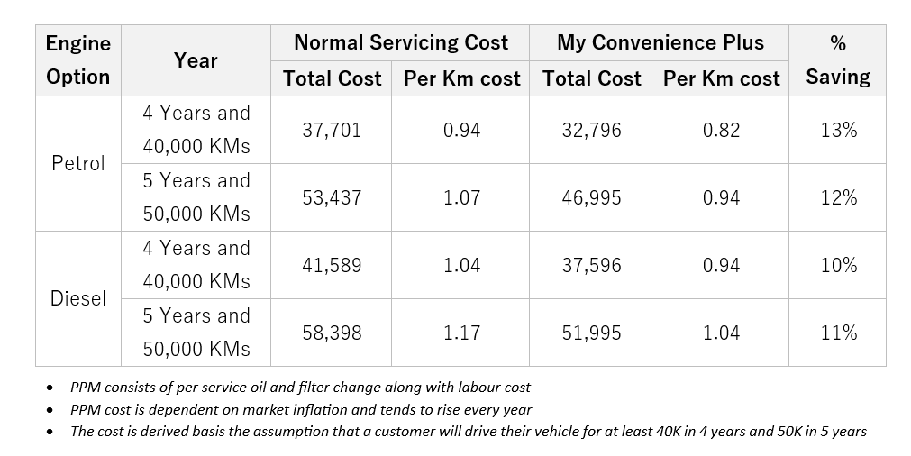 Kia-Ownership-Program-2023-MY-Convenience-Plus