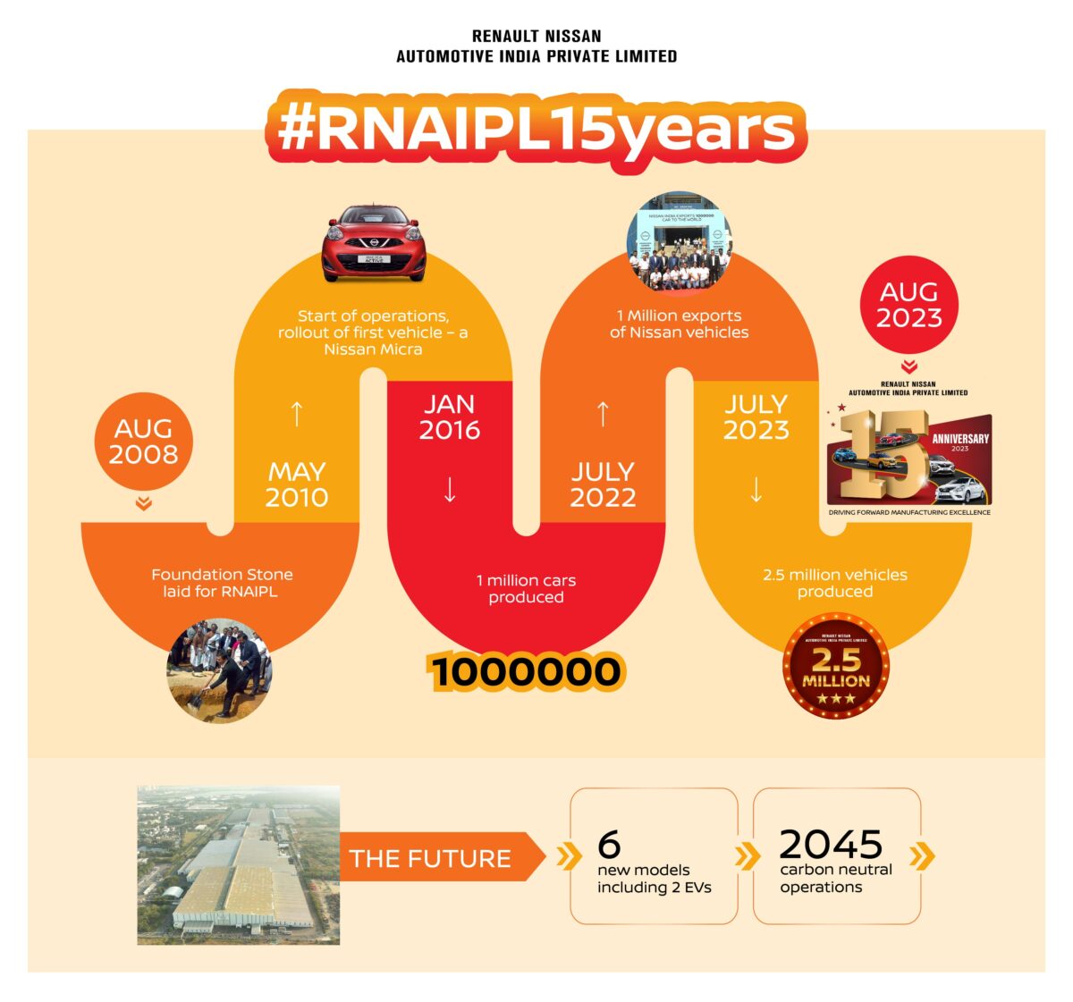 Renault-Nissan-RNAIPL-Infographic-Final-15-years-scaled.