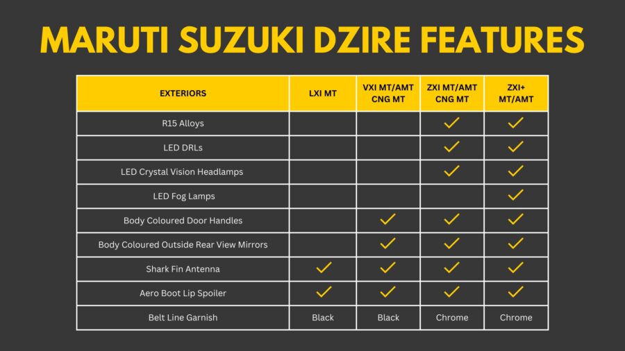 New Maruti Suzuki Dzire Variant and Features