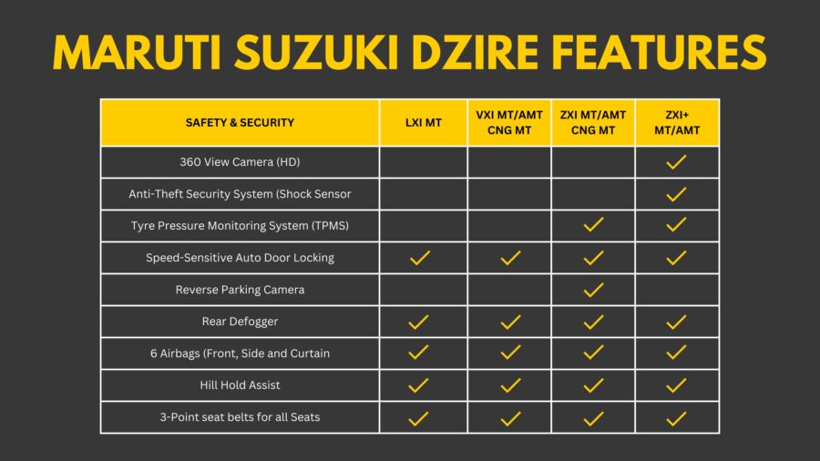 New Maruti Suzuki Dzire Variant and Features