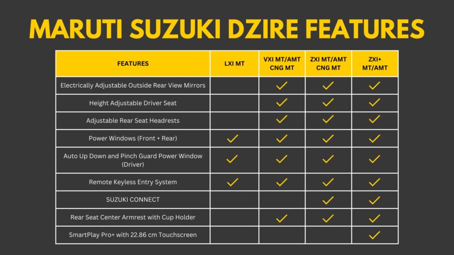 Maruti Suzuki Dzire Safety