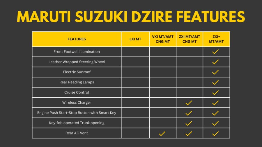 New Maruti Suzuki Dzire Variant and Features
